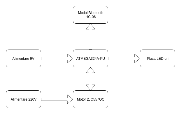 schema_bloc.png