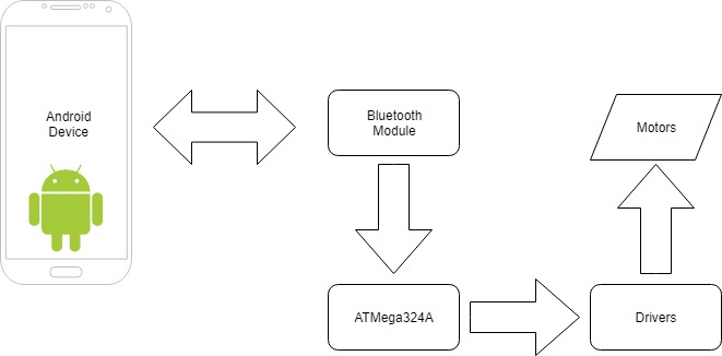 bluetoothcarschema.jpg