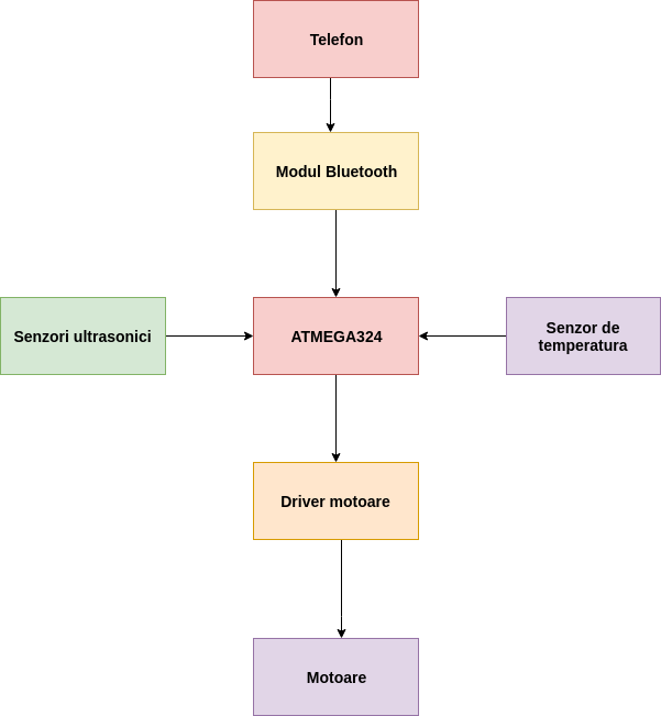 diagrama_pm.png