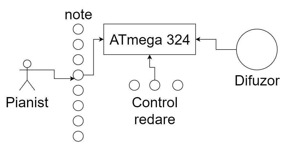 schema_proiect.jpg
