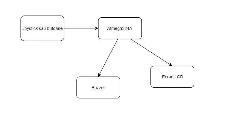 diagrama_chelaruandrada2.png