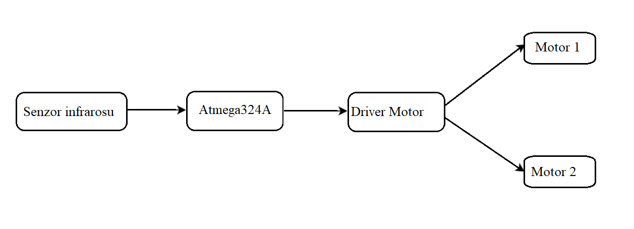 schema-bloc.ac.png