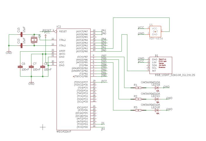  Schema 1