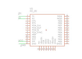  Schema 2