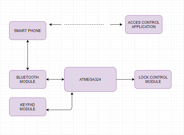 diagrama.png