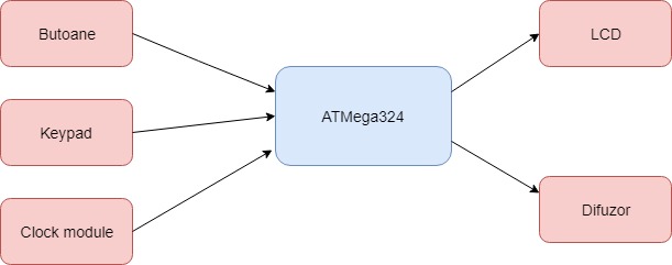 diagramaalarmclock.jpg