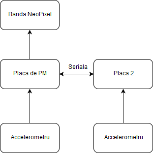 ceamaismecheraschemahardwaresamoarafranta.png