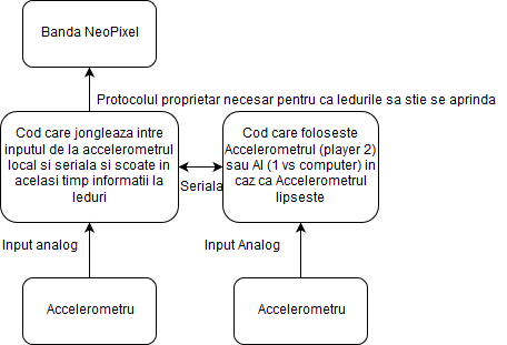 ceamaismecheraschemasoftwaresamoarafranta.png