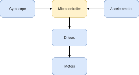 filip_diagram.png
