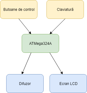 schemabloc-madalinah.png