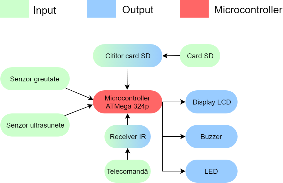 schema_bloc.png