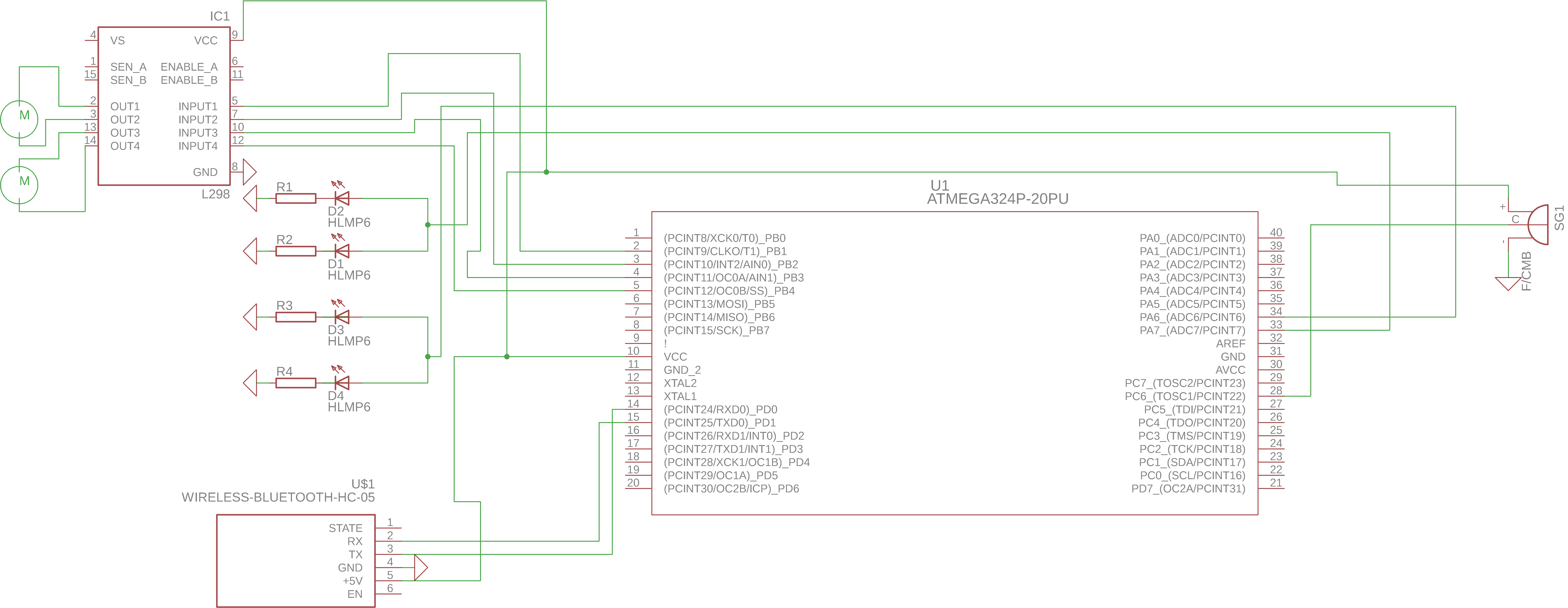 schema_caulea.png