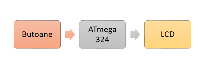 schema-bloc.png