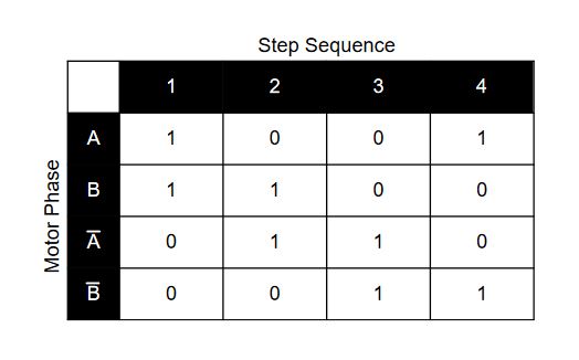 step_sequence.jpg