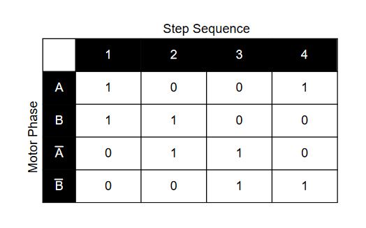pm:prj2018:mandrei:step_sequence.jpg