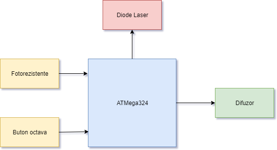 schema-bloc.png
