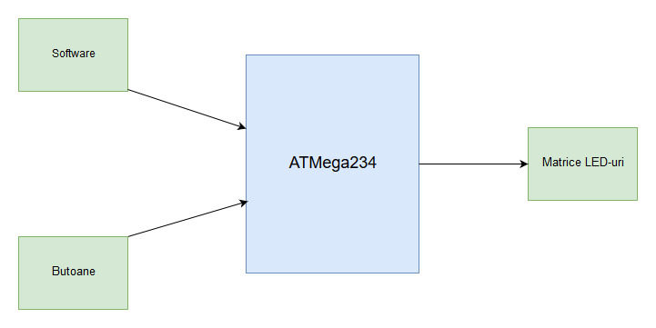 schema_tetris.jpg
