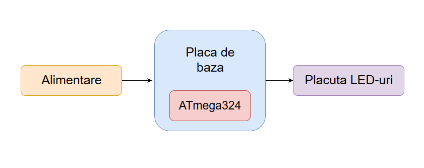 pov_block_diagram.png