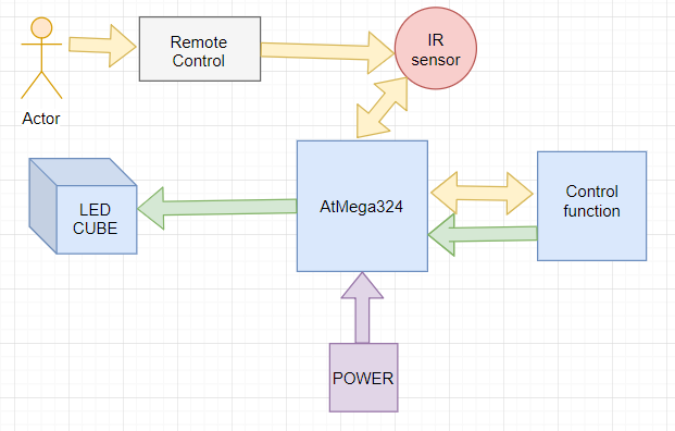 blockdiagram.png