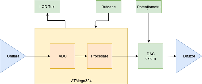 multifx-block-diagram.png