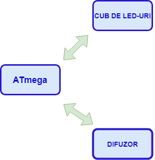 diagrama_bloc.png