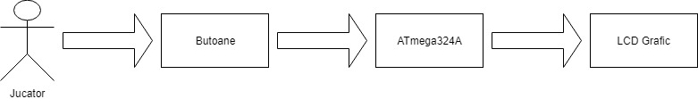 pm:prj2019:ostiru:diagram_snake.jpg