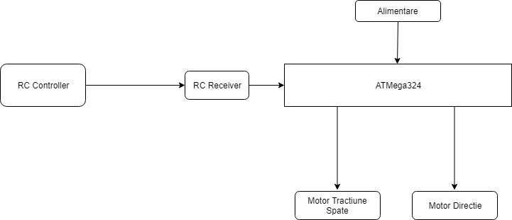 pm:prj2019:ostiru:rc_car_diagram.jpg