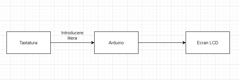 schemabloc.png