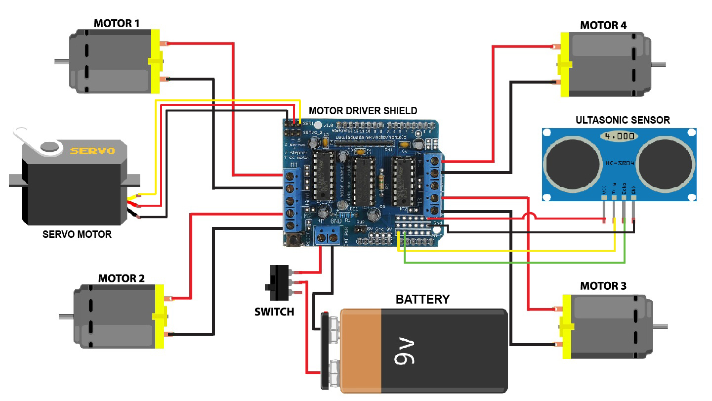 pm:prj2021:abirlica:circuit_diagram_smart_car.jpg