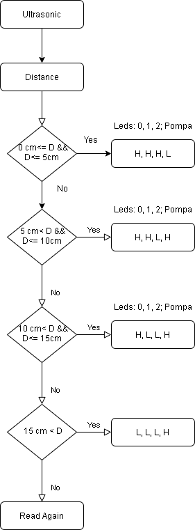 pm:prj2021:abirlica:flow_chart.png