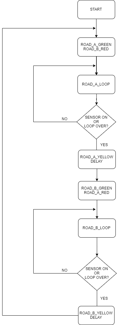 traffic_diagram.png