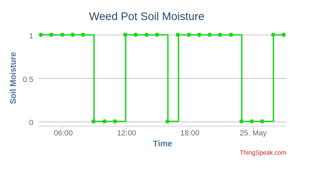 pm:prj2021:abirlica:weedpot_soil.png