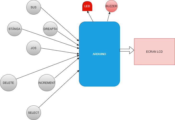 pm:prj2021:agrigore:diagrama_joc_sudoku.png