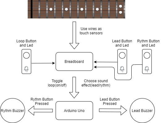 electric_guitar_diagram2.jpg