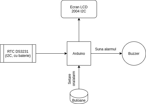 diagram_alarm_lcd.jpg