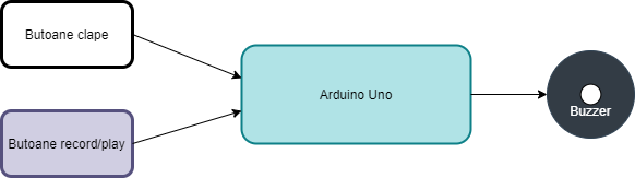 schema-proiect.png
