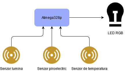 smartlights.png