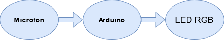 pm:prj2021:amocanu:adrian_margineanu_schema_block.png