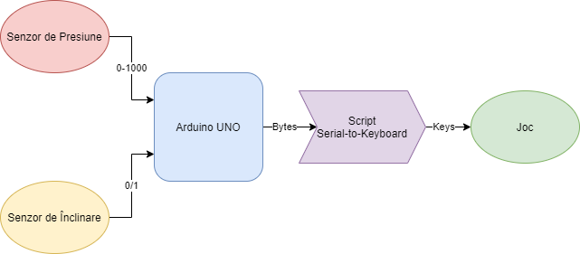 ardudino_block_diagram.png