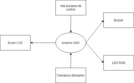 diagrama_pianelectric.png
