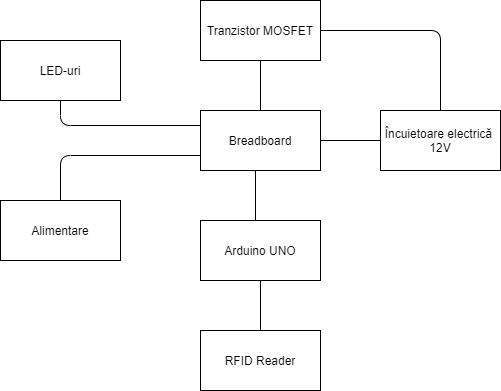 rfid_lock.png