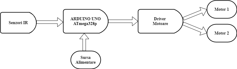 pm:prj2021:apredescu:diagram.png
