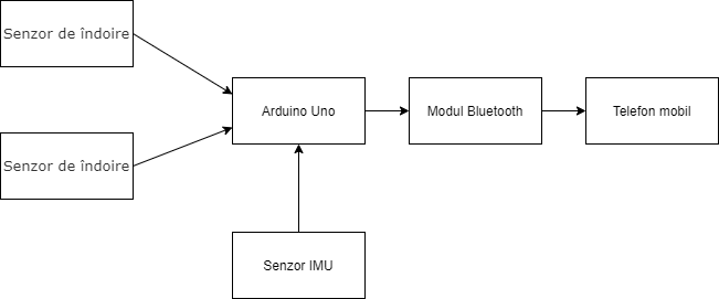 pm:prj2021:apredescu:diagrama_bloc_hand_tracking.png
