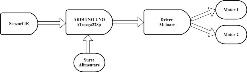 pm:prj2021:apredescu:pricope_monica_331cc_diagrama.jpg