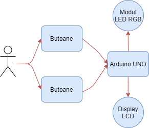 schema-bloc.png