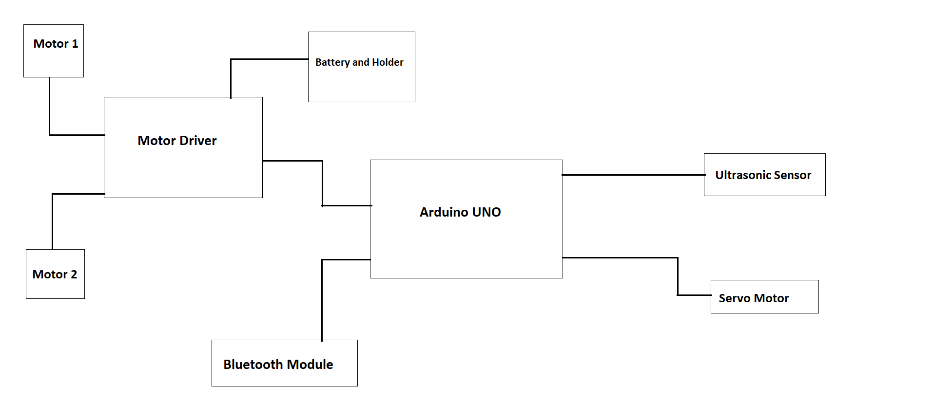 schema-block3.png
