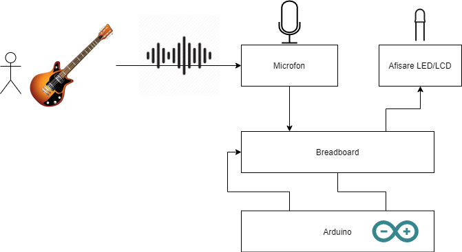 arduino-guitar-tuner.png