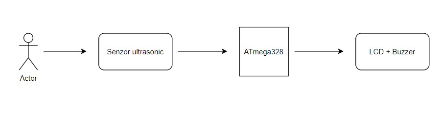  Schema Bloc