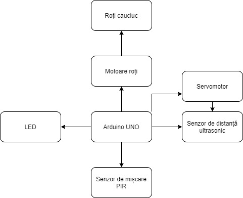 pm:prj2021:dbrigalda:schema_bloc_followme_robot.jpg