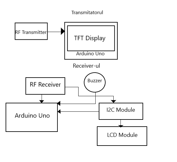 schema_proiect.png